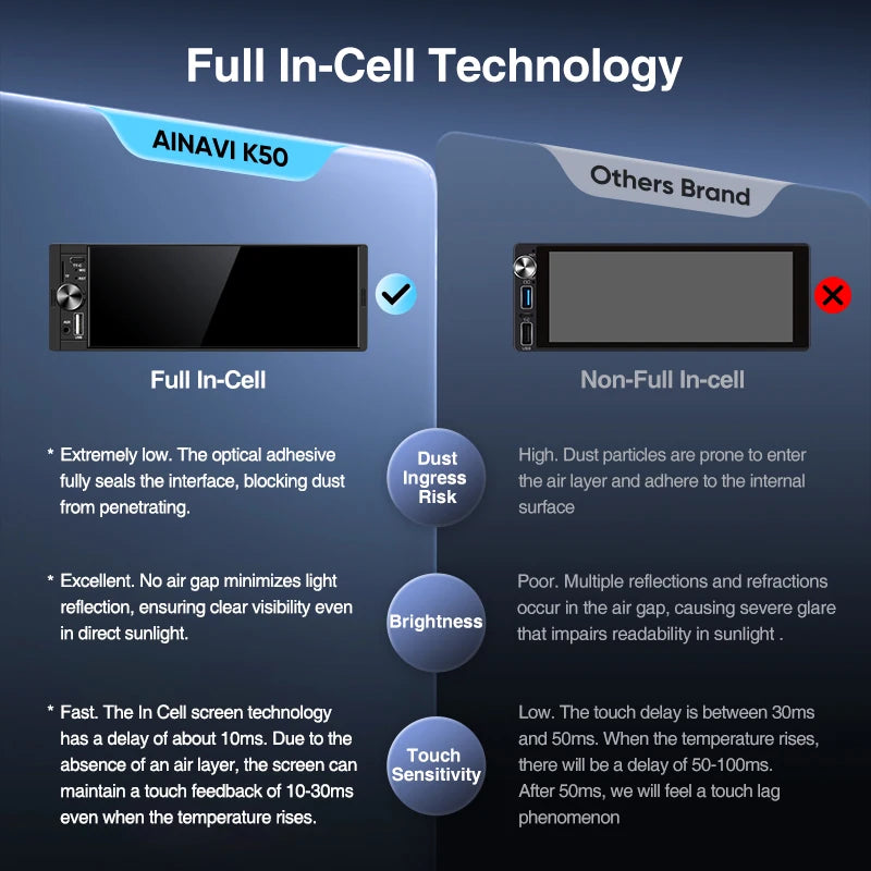 AINAVI K40/K50 CarPlay